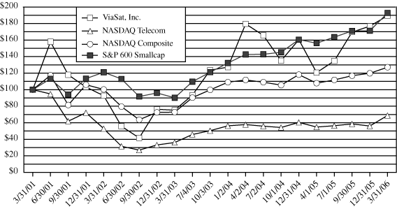 (GRAPH)